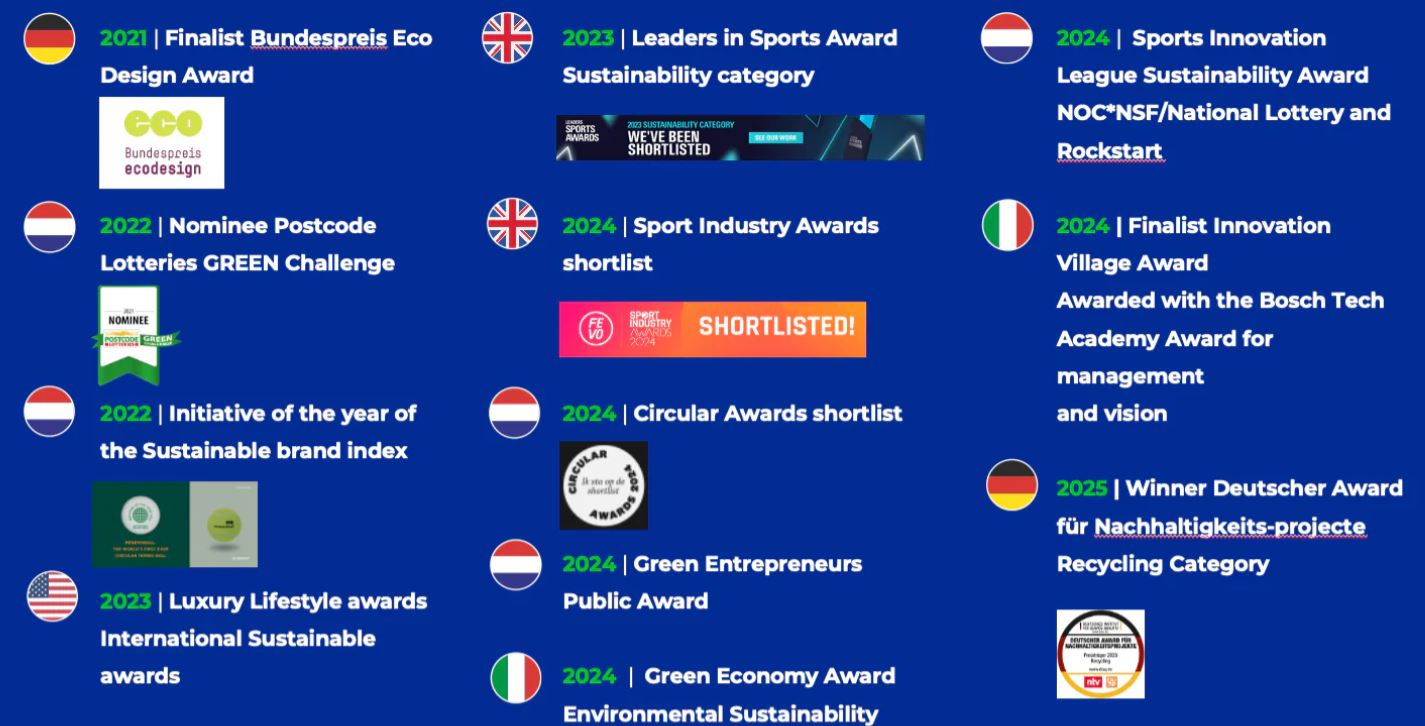 Circular Eco-Friendly Padel Balls - ITF & IPF Approved | Renewaball